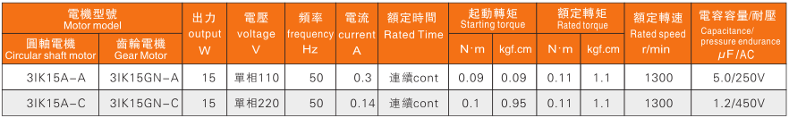 15W電機(jī)特性表.png