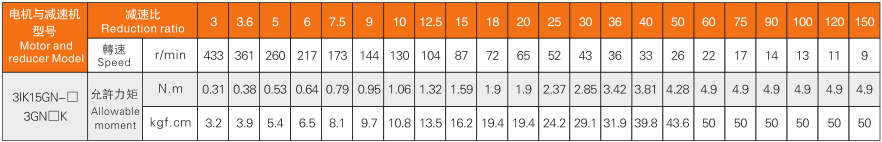 15W減速電機(jī)特性表.png