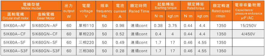 60W電機(jī)特性表.png