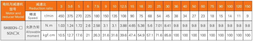 60W減速機(jī)特性表.png