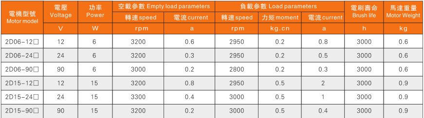 6W電機(jī)性能表.png