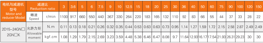 6W減速機(jī)性能表.png