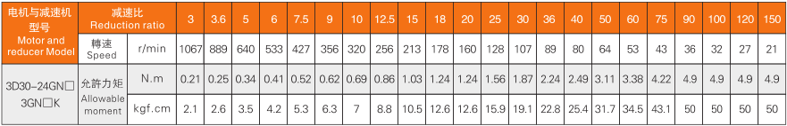 70減速機性能表.png