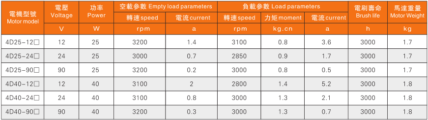 80電機參數(shù)表.png