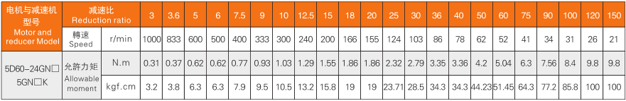 40W減速機(jī)性能表.png
