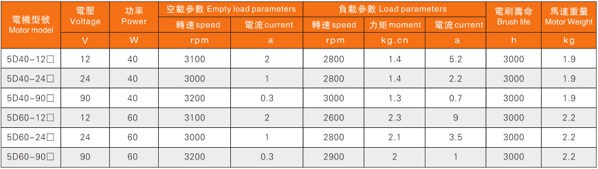 40W電機(jī)性能表.png