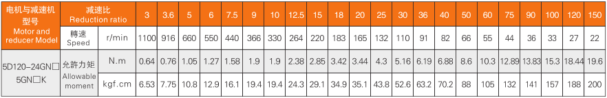 200W減速機(jī)性能表.png