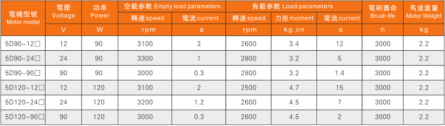 200W電機(jī)性能表.png