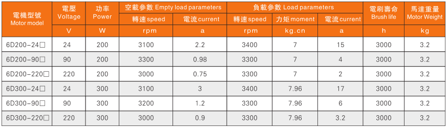 300W電機性能表.png